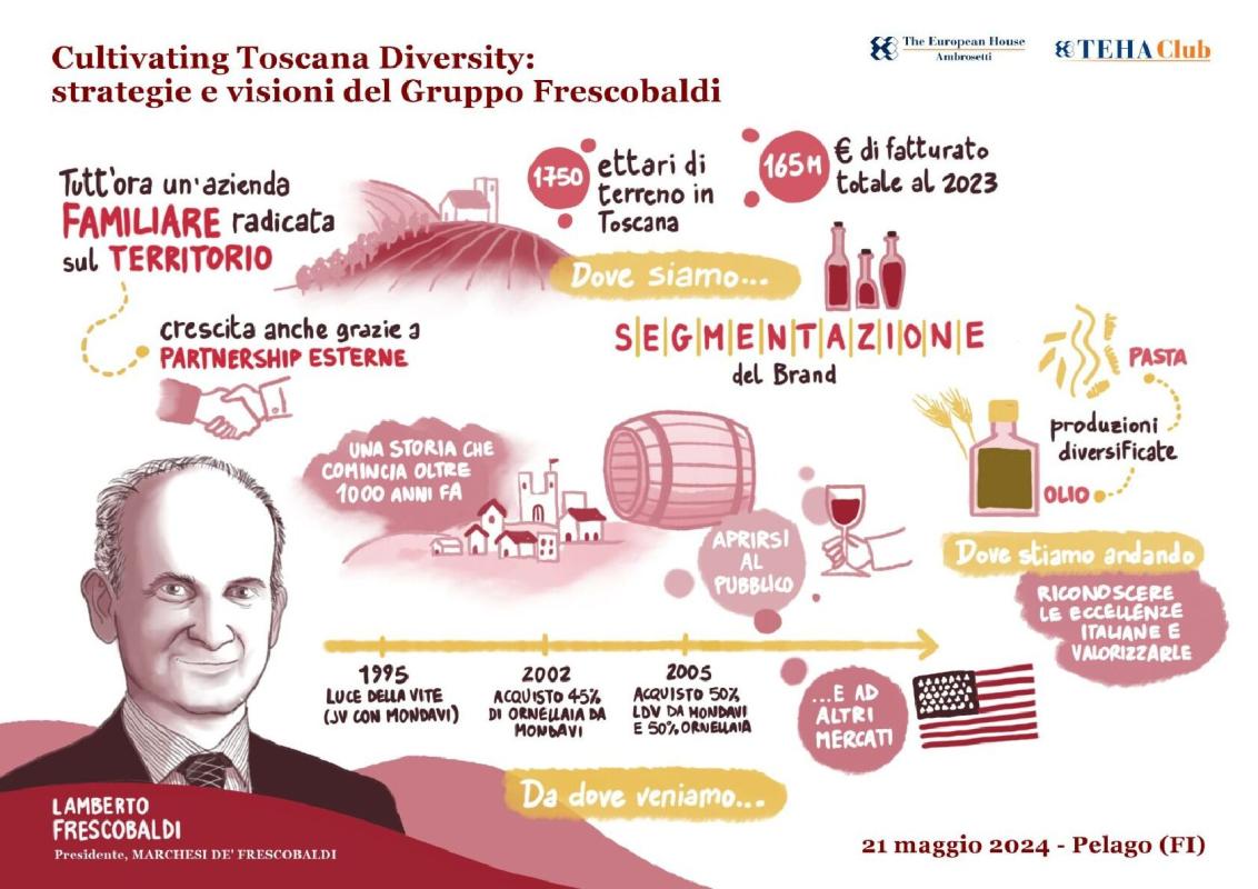 Cultivating Toscana Diversity: strategie e visioni del Gruppo Frescobaldi